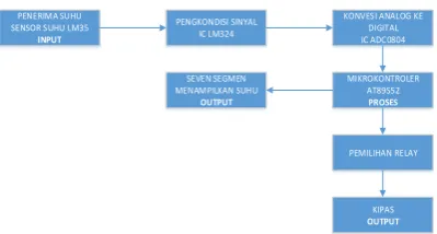 Gambar 1. Diagram skematik sistem 