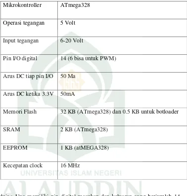 Tabel  II.1. Spesifikasi Arduino UNO 