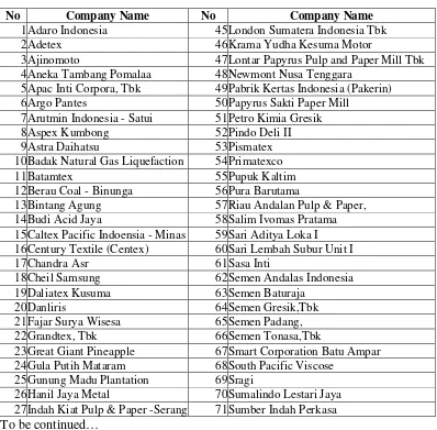 Table 1.  List of usable companies 