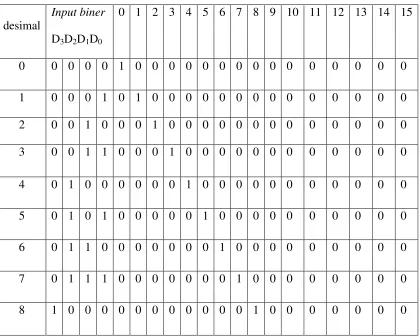 Gambar 2.22. Diagram koneksi IC CD4514 [10] 