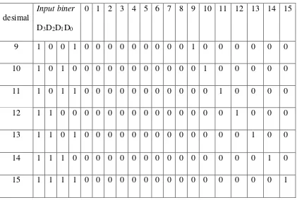 Tabel 2.8.�(Lanjutan)�Daftar dari 16 sandi dan fungsi decoding [10] 