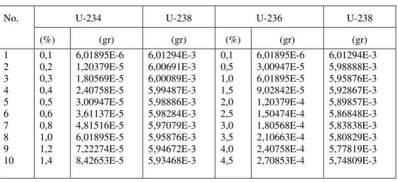 Tabel 1. Data desain Teras kerja RSG-GAS(6)