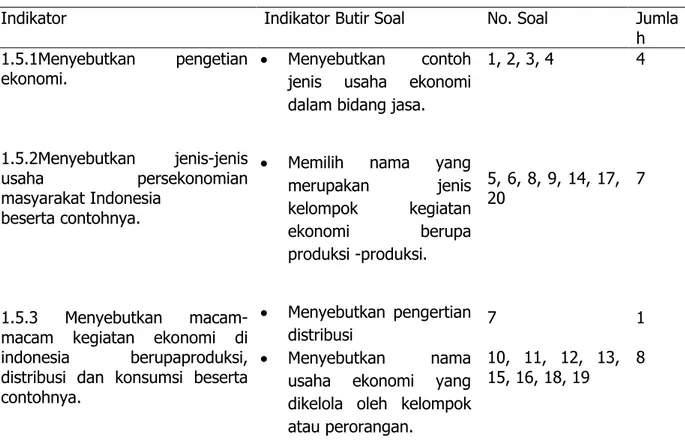 Tabel 3. Kisi-Kisi Instrumen Soal Tes Hasil Belajar IPS ( Materi Ekonomi) 
