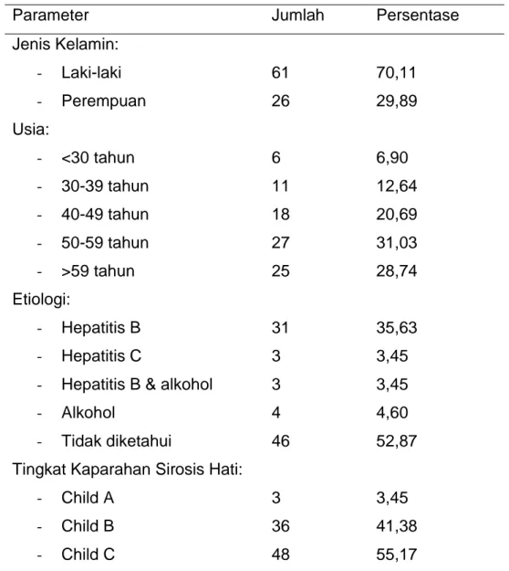 Tabel 2. Karakteristik Klinis Subjek Penelitian 