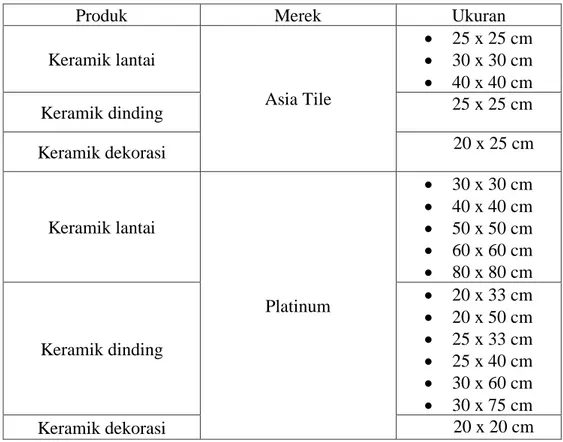 Tabel I.1 Ukuran dan Merek Keramik yang Diproduksi oleh PCI 