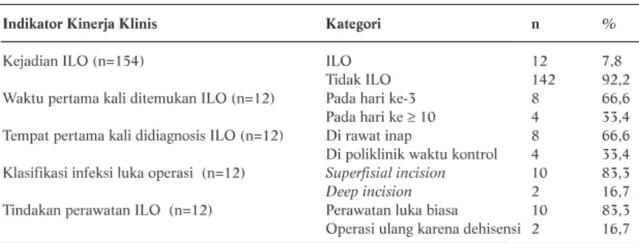Tabel 1. Deskripsi Karakteristik Pasien