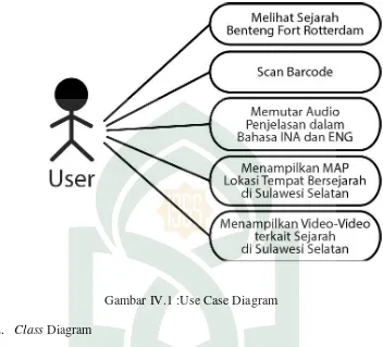 Gambar IV.1 :Use Case Diagram 
