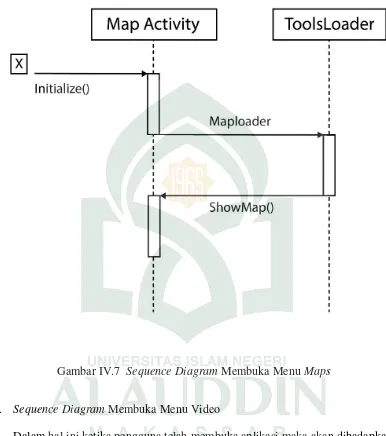 Gambar IV.7  Sequence Diagram Membuka Menu Maps 