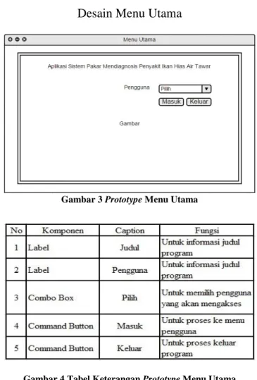 Gambar 3 Prototype Menu Utama 