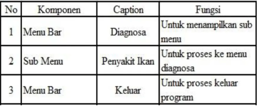 Gambar 6 Tabel Keterangan Prototype Menu Siswa 