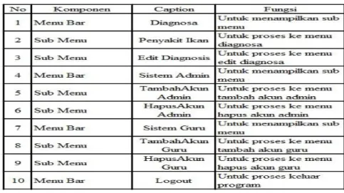Gambar 10 Tabel Keterangan Prototype Menu Admin 