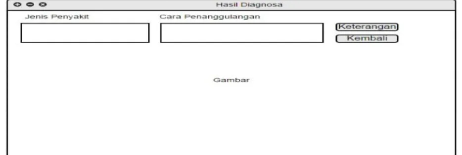 Gambar 13 Prototype Hasil Diagnosa 