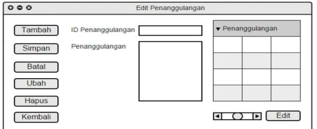 Gambar 22 Tabel Keterangan Prototype Edit Jenis Penyakit 