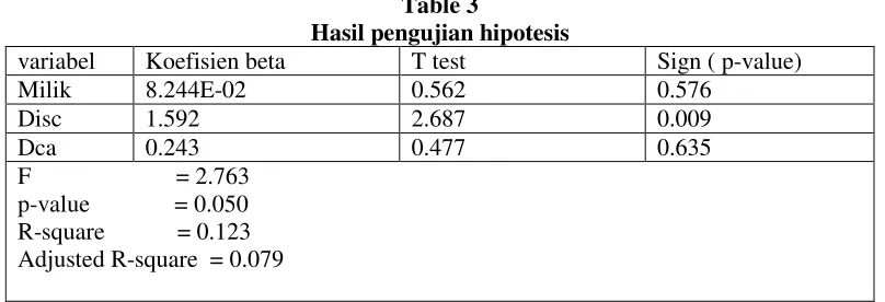 Tabel 1 Diskriptif statistik variabel penelitian 