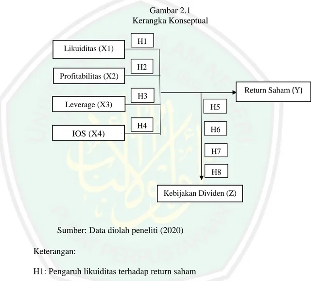 Gambar 2.1  Kerangka Konseptual 