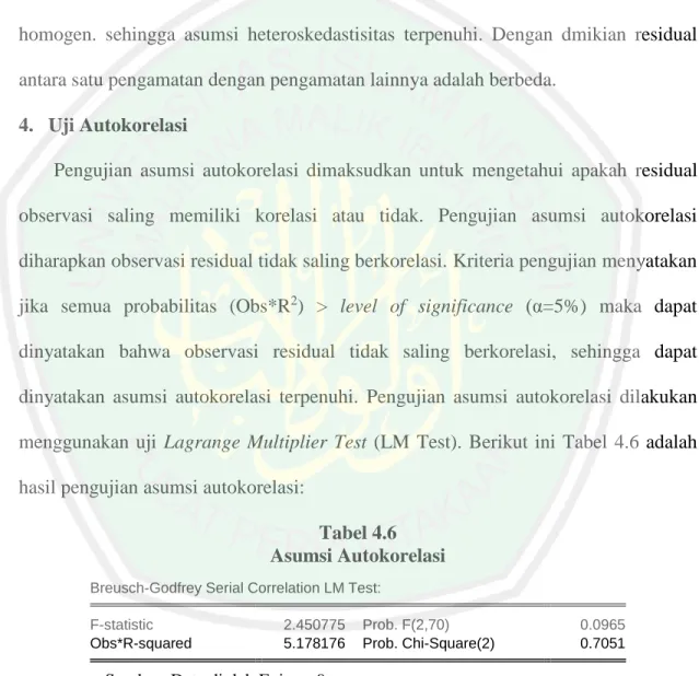 Tabel 4.6  Asumsi Autokorelasi 