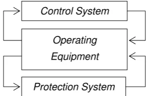 Gambar 2.2.  Safety Instrumented System di H-3103 