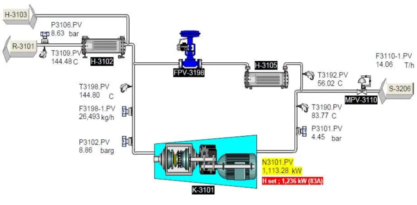 Gambar 1.1   Sistem Kompresor Ammonia 