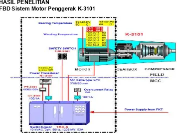 Gambar 4.2.  Functional Block Diagram Motor Penggerak K-3101 