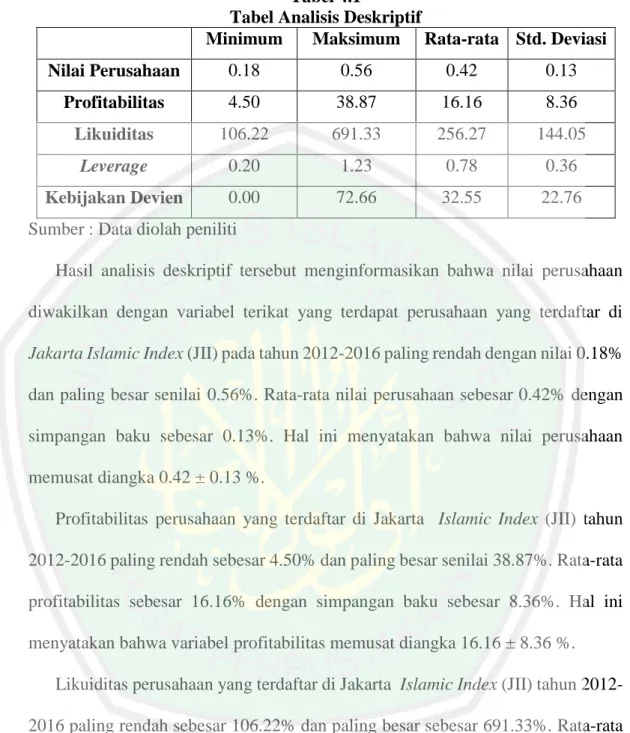 Tabel Analisis Deskriptif 