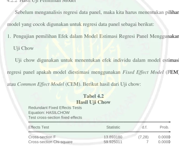 Tabel 4.2  Hasil Uji Chow 