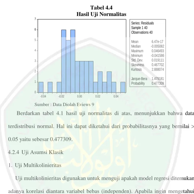 Tabel 4.4  Hasil Uji Normalitas 