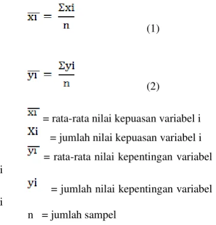 gambar 2 berikut ini: 
