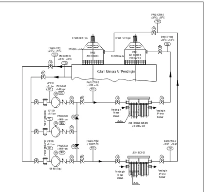 Gambar 3. Kontrol penunjuk sistem sekunder[1] 