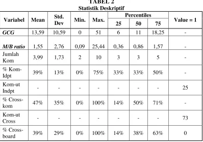 TABEL 2 Statistik Deskriptif 