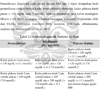 Tabel 2.2 Kriteria diagnostik Diabetes Mellitus