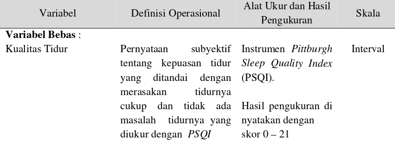Tabel 3.1 Definisi Operasional Variabel Penelitian