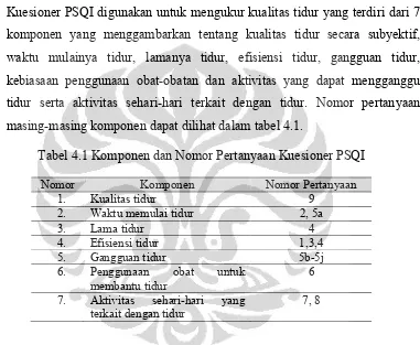 Tabel 4.1 Komponen dan Nomor Pertanyaan Kuesioner PSQI