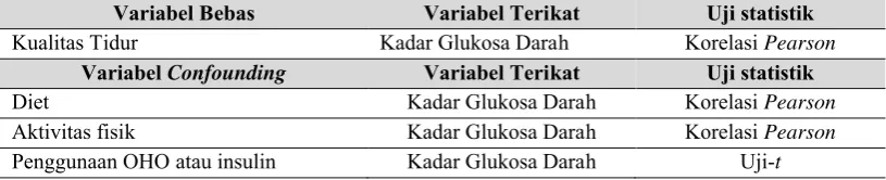 Tabel 4.3 Analisis Bivariat Variabel Bebas dan Variabel Confounding dengan Variabel Terikat