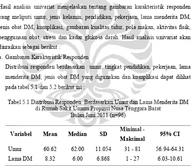 Tabel 5.1 Distribusi Responden  Berdasarkan Umur dan Lama Menderita DM 