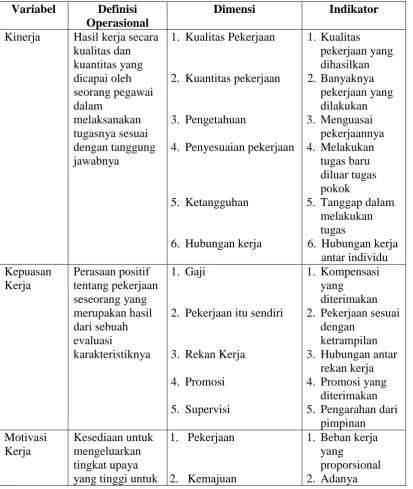 Tabel 3.6  Definisi Operasional, Dimensi dan Indikator Variabel 