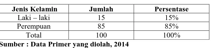 Tabel 4.3 