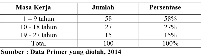 Tabel 4.4 