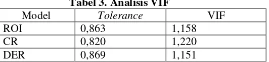 Tabel 3. Analisis VIF 