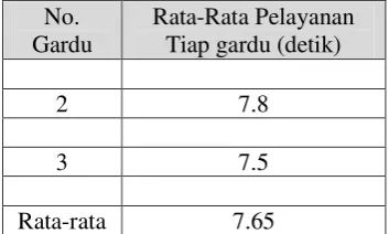 Gambar 2. Kondisi Eksisting Gardu Tol 