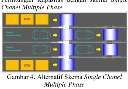 Gambar 4. Alternatif Skema Single Chanel 