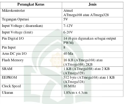 Tabel II.1 Spesifikasi arduino