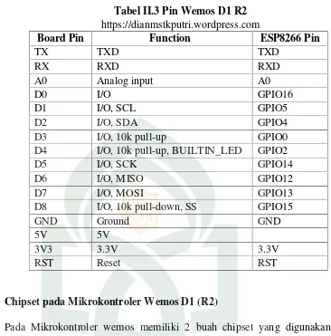 Tabel II.3 Pin Wemos D1 R2