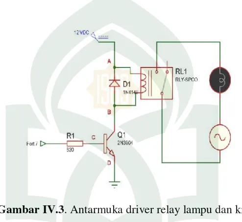 Gambar IV.3. Antarmuka driver relay lampu dan kipas