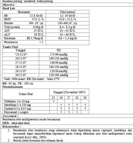 Tabel XIV.  Kajian Drug Related Problems  Pada Pengobatan  Hipertensi Pasien Pre-eklampsia Di Instalasi Rawat Inap RSUP Dr
