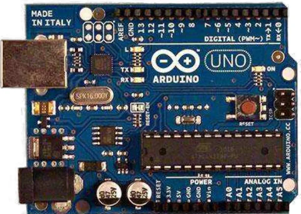 Gambar II.10. Arduino Uno (Google, 2016) (https://cdn-shop.adafruit.com/970x728/50-06.jpg)  