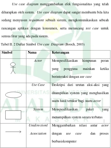 Tabel II. 2 Daftar Simbol Use case  Diagram (Booch, 2003) 