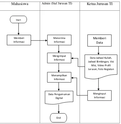 Gambar IV.2 Flowmap Sistem Yang Diusulkan 