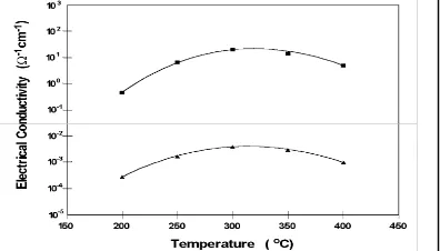 Fig. 5.  Transmittance spectra of ZnO:Al film (Al/Zn = 0.9 at.%) as a function of the wavelength for film thickness of about 400 nm