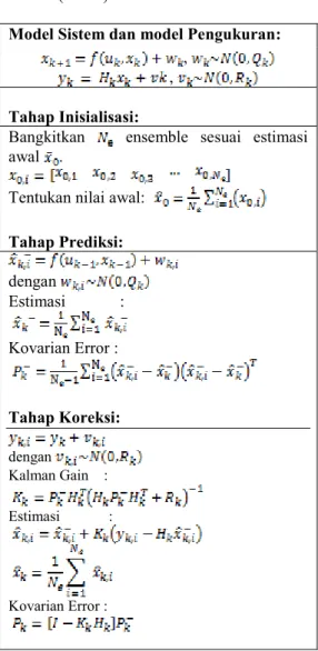 Tabel  1.  Algoritma  Ensemble  Kalman  Filter  (EnKF) 