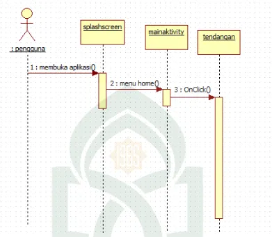 Gambar IV.7 Sequence Diagram Melihat Tampilan Menu tendangan 